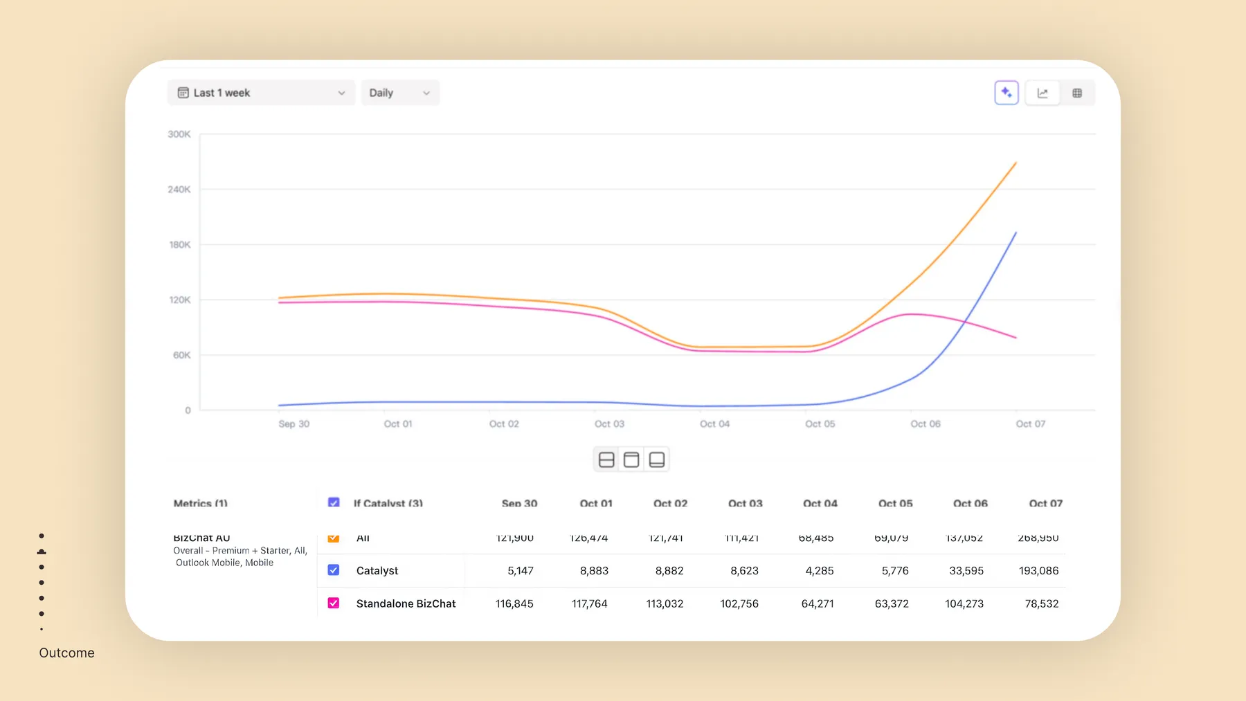 DAB outcomes slide · BizChat Catalyst usage growth and Mobile AIX00 user study results